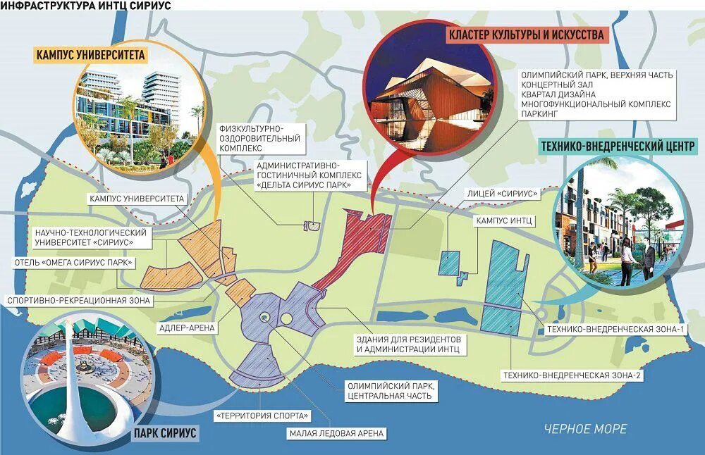 Поселок городского типа Сириус Сочи. Сочи парк, посёлок городского типа Сириус. Федеральная территория Сириус Сочи. Территория Сириуса на карте Сочи. Научные центры краснодарского края