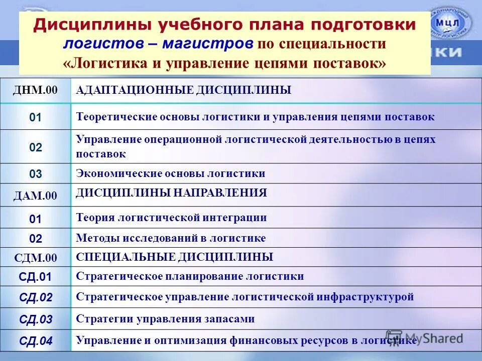 какие предметы изучают на факультете логистики. дисциплины 0. дисциплина школьников. полное название дисциплины. основы мат обработки информации.