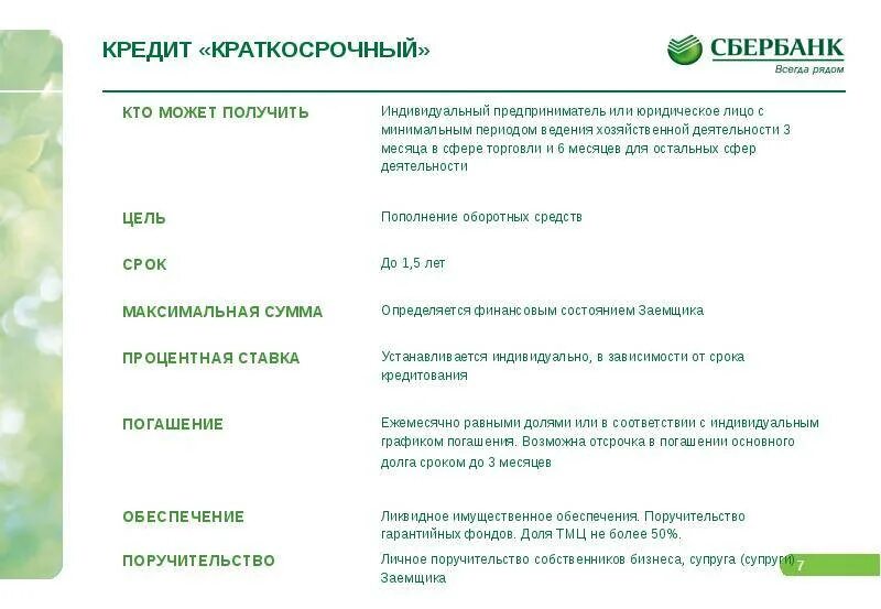 Лицо sberbank. Сбербанк кредитование. Условия кредитования в Сбербанке. Краткосрочное кредитование Сбербанк. Разновидности краткосрочного кредитования.