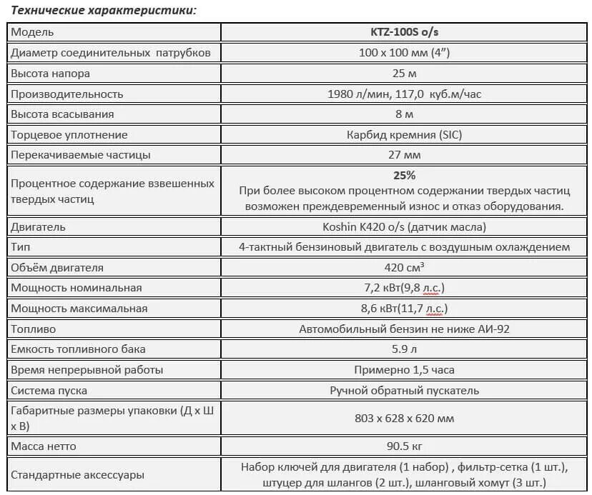 Бензиновая мотопомпа для сильнозагрязненных вод Koshin KTZ-100s o/s. Расход топлива мотопомпы ktz100s. Мотопомпа технические характеристики. Техническая характеристика Водопомпа (бензин). Расход мотопомпы час