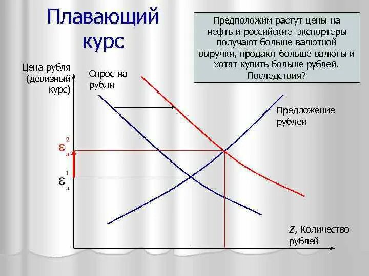 Обменный курс драма. Режимы валютного курса фиксированный и плавающий. Режим плавающего валютного курса. Плавающий валютный курс график. Плавающий обменный курс это.