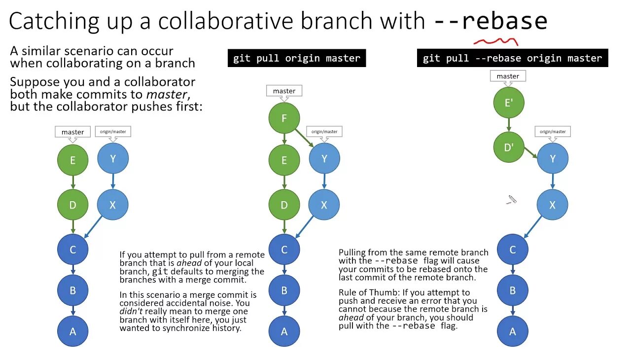 Git pull rebase. Git Pull и git rebase. Разница между merge и rebase. Git merge rebase разница. Git rebase и git merge разница.