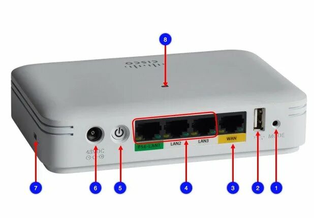 Тип wan. Cisco Aironet 1815. Lan/Wan порт что это. Порт Wan на роутере что это. Cisco Aironet 1815 Mount.