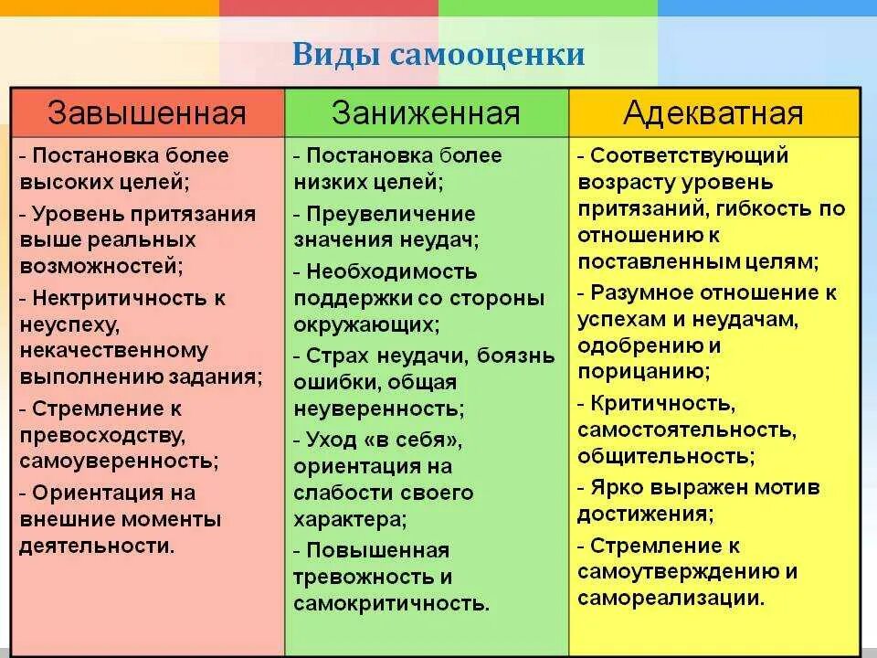 Положительные качества организации. Самооценка виды самооценки. Характеристика самооценки. Самооценка личности в психологии. Виды самооценки в психологии.