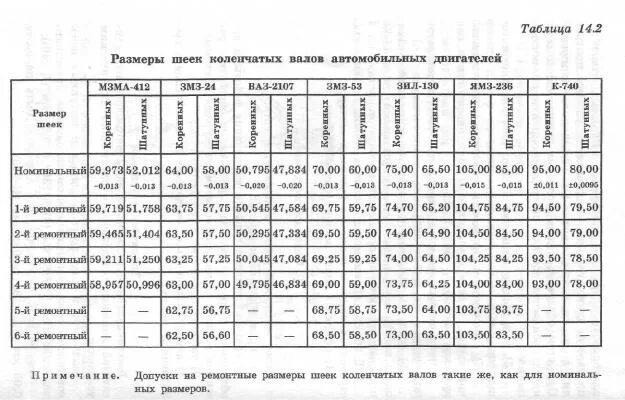 Ремонтные Размеры коленвала КАМАЗ 740. Размеры шеек коленвала КАМАЗ 740 таблица. Диаметр шеек коленвала КАМАЗ 740. Размеры коленвала КАМАЗ 740.