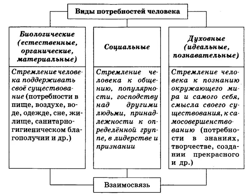 Реализации социальных потребностей человека