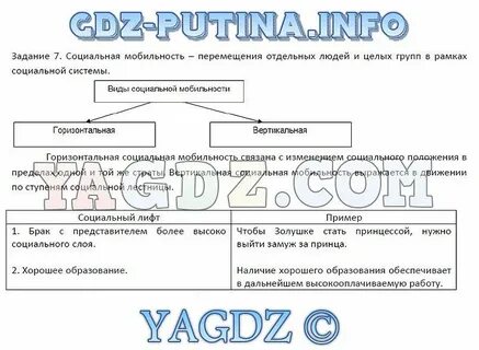 Социальная мобильность задания