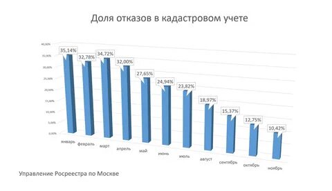 Долями отказано