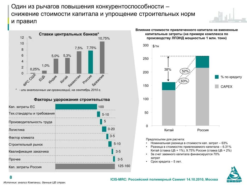 Снижение конкурентоспособности. Повышение конкурентоспособности график. Снижение конкурентоспособности предприятия. Рычаг роста конкурентоспособности. Повышение конкурентоспособности промышленности