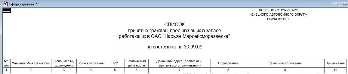 Военкомат сведения о принятых и уволенных. Список уволенных сотрудников. Список уволенных работников военкомата. Бланки принятых и уволенных сотрудников. Реестр уволенных сотрудников.