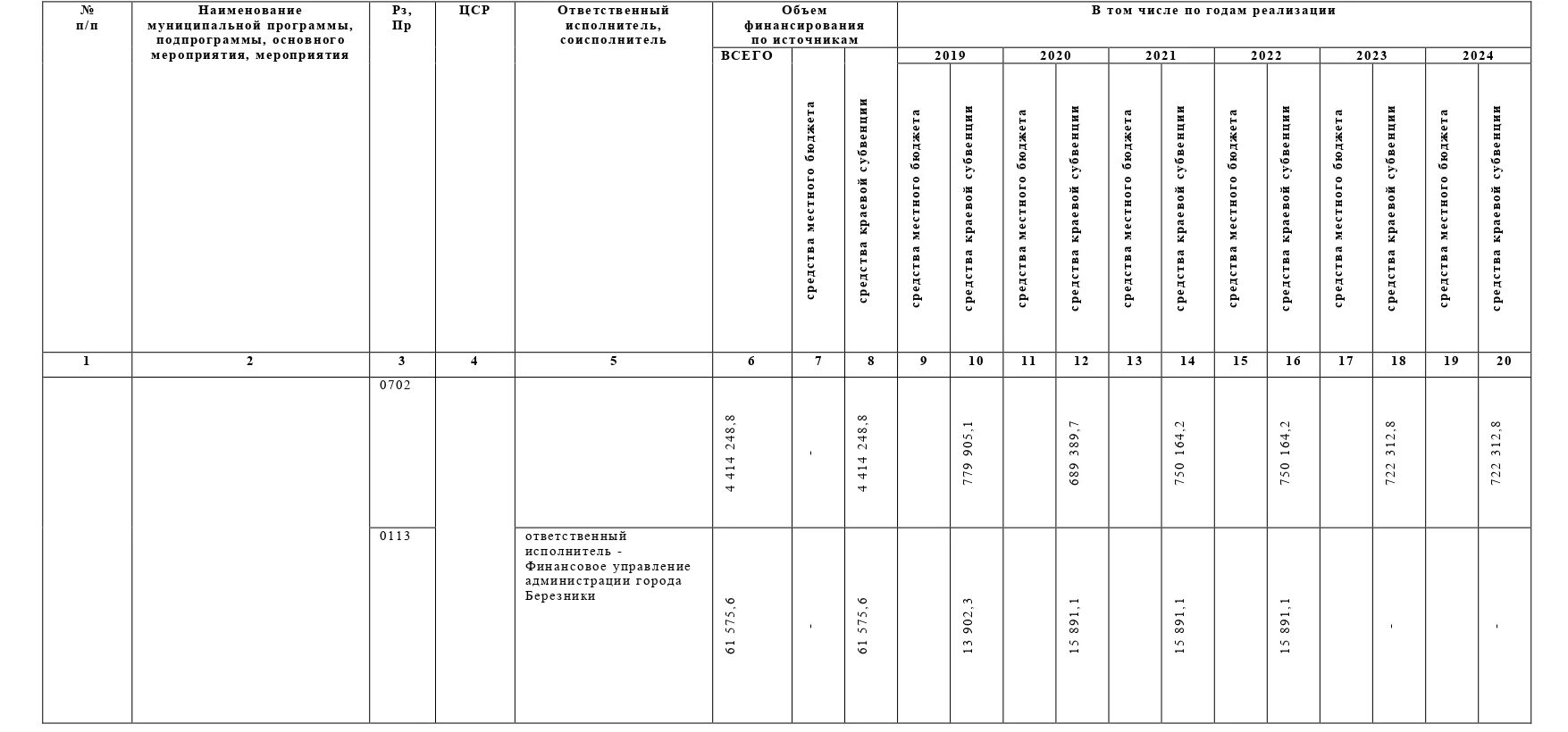 Постановление 201 от 21.02 2024. Постановление 952 от 12.12.2017 приложение. Постановления администрации города Домодедово. Постановление № 256 от 12.04.2022. Постановление 1598.