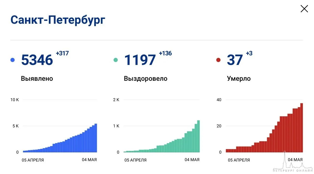Количество зараженных в спб на сегодня по районам. Коронавирус сколько в спб сегодня. Коронавирус сколько в спб сегодня. Коронавирус сколько в спб сегодня. Коронавирус сколько в спб сегодня.