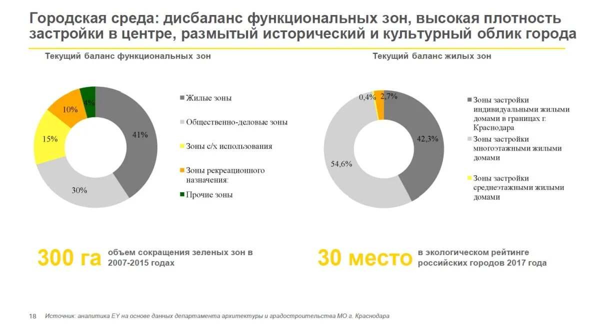 Стратегия развития краснодарского. Стратегия развития Краснодарского края. План развития Краснодарского края до 2030 года. Стратегия развития Краснодарского края до 2030 года. Краснодар в 2030 году.