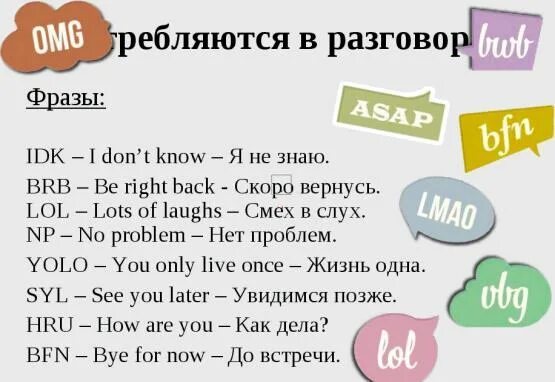 Аббревиатуры на английском. Сокращение idk в английском языке. Сленг в английском языке. Примеры аббревиатур в английском языке.