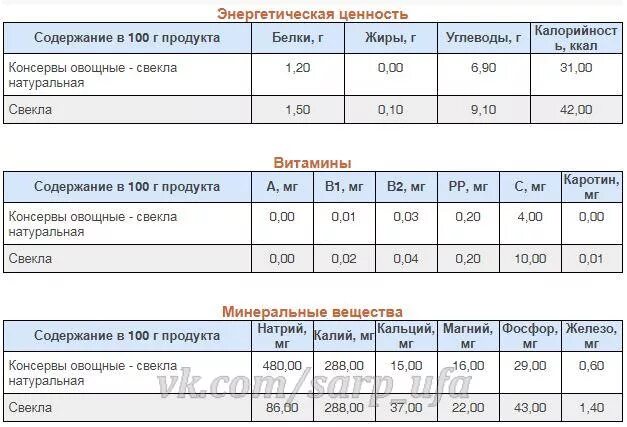 Сколько калорий в баклажане. Баклажаны углеводы. Баклажан БЖУ. Баклажан белки жиры углеводы. Баклажан содержание витаминов.