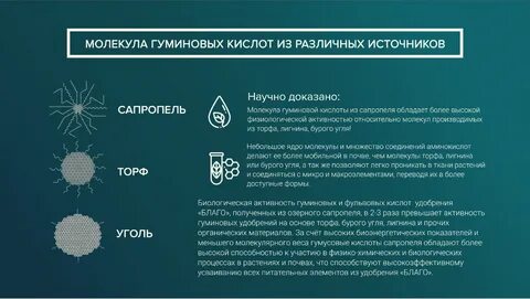 Применение гуминовых кислот