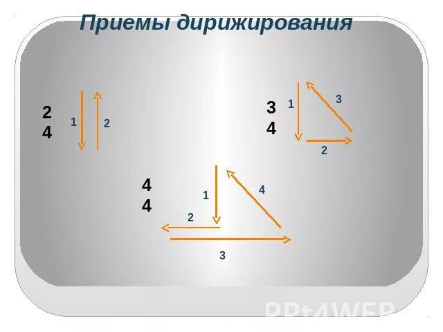 Дирижирования 2 2. Схема дирижирования на 4 четверти. Приемы дирижирования. Схема дирижирования на 3/4. Схема дирижирования на 4/4.