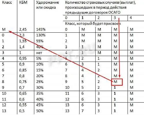 Как рассчитать стоимость ОСАГО: формула или онлайн калькулятор Страховые партнер