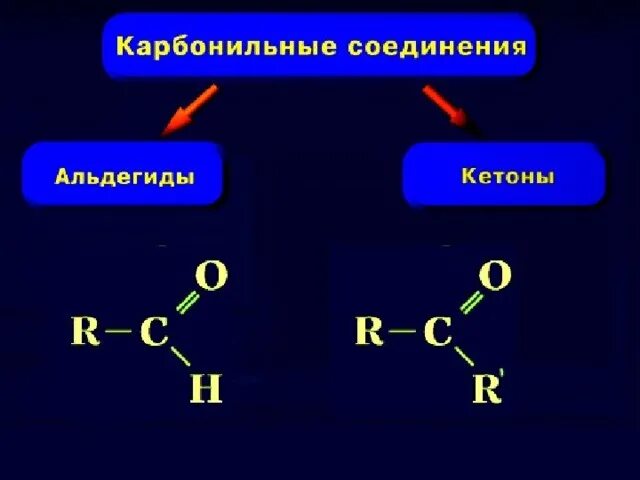 Тест по теме альдегиды и кетоны. Карбонильные соединения альдегиды. строение карбонильной группы кетонов. альдегиды и кетоны.номенклатура соединений. альдегиды формула карбонильная группа.