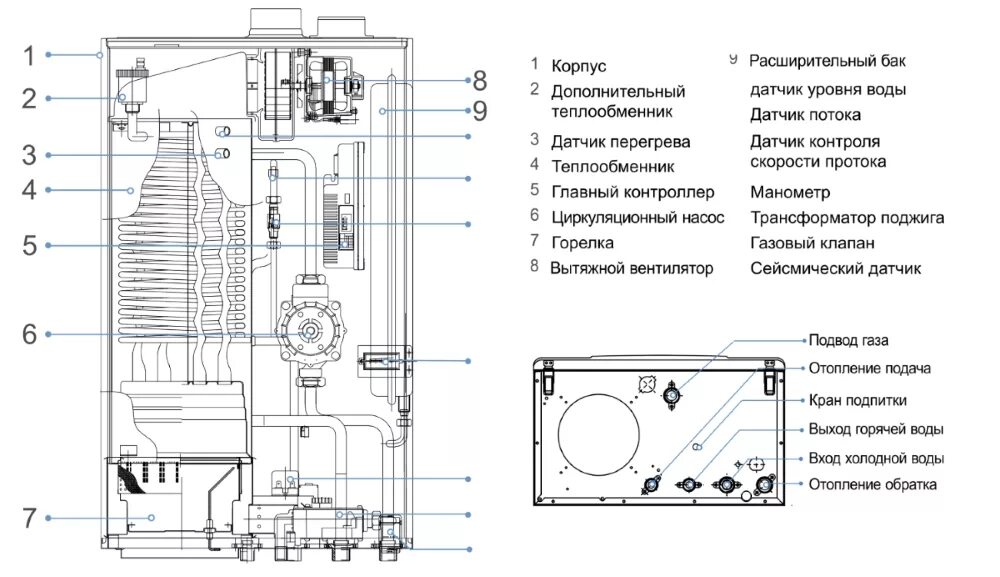 Почему в двухконтурном котле падает давление. Котёл Китурами газовый двухконтурный схема. Котёл Китурами газовый двухконтурный настенный схема котла. Схема подключения газового котла Китурами. Газовый котел настенный Китурами Твин Альфа схема.