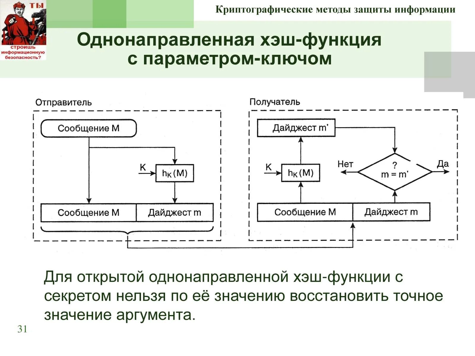 Алгоритм защиты. Схема криптографической защиты. Криптографические методы защиты информации. Алгоритмы криптографической защиты.