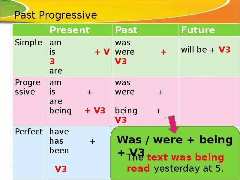 Future simple progressive. Past simple present perfect present simple present progres. Present Progressive. Present Progressive past Progressive. Present Progressive форма.