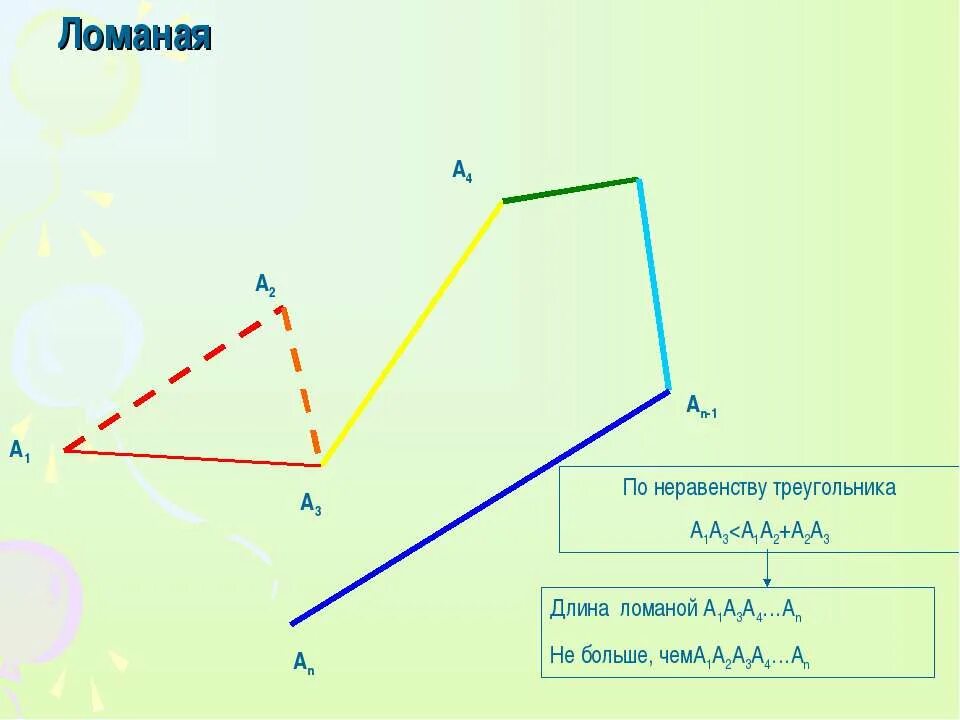 неравенство ломаной доказательство. неравенство ломаной линии. замкнутые ломаные. неравенство ломаной. неравенство ломаной.