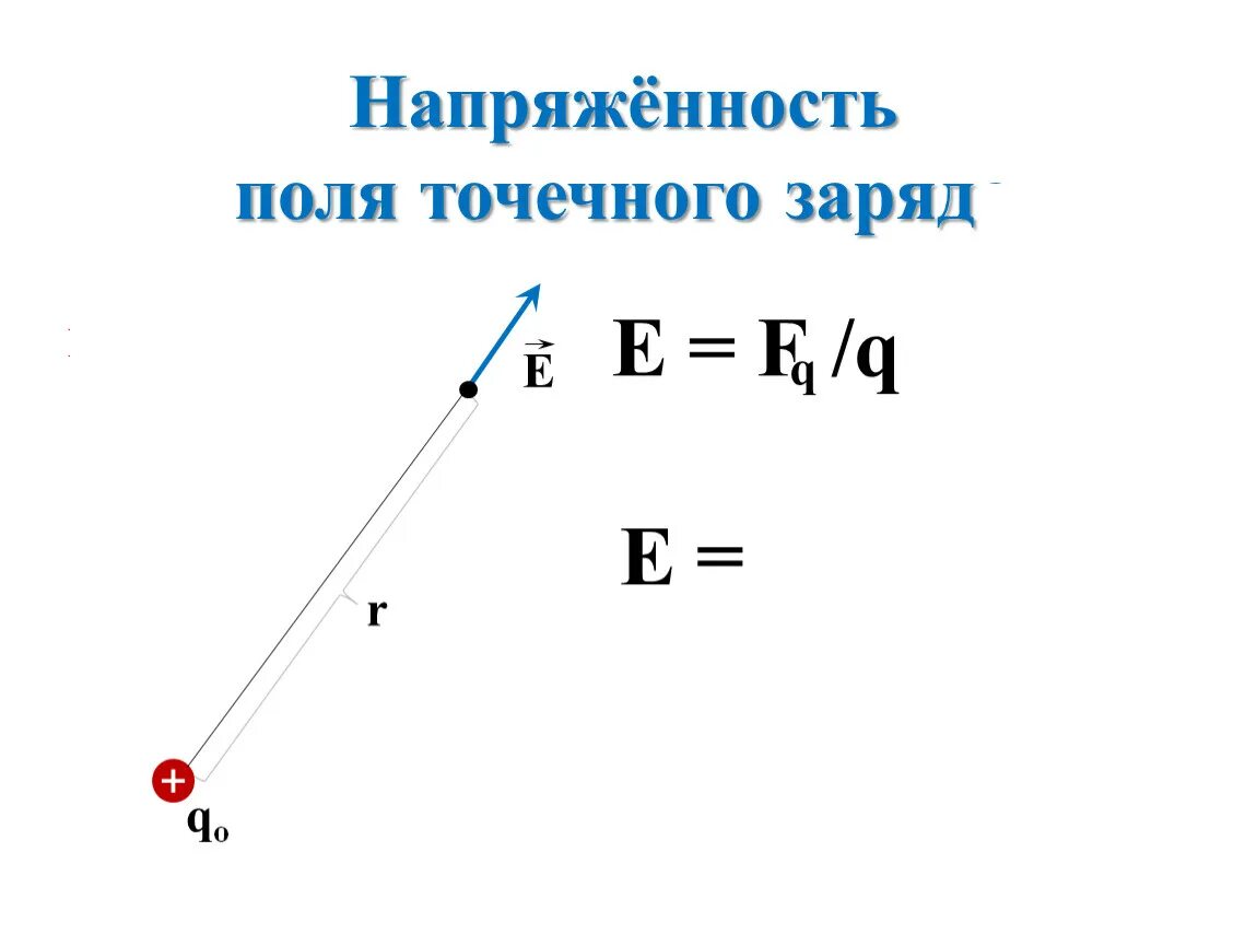 Формула напряжённости электрического поля точечного заряда. Модуль напряженности электрического поля точечного заряда. Напряженность поля точечного заряда формула. Напряженность электрического поля точечного заряда направлена. Как изменится напряженность поля точечного заряда q