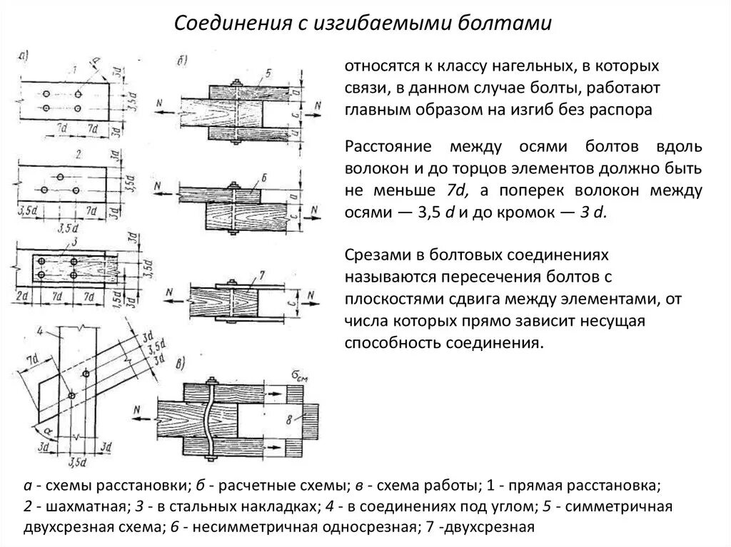 Все соединения должны быть