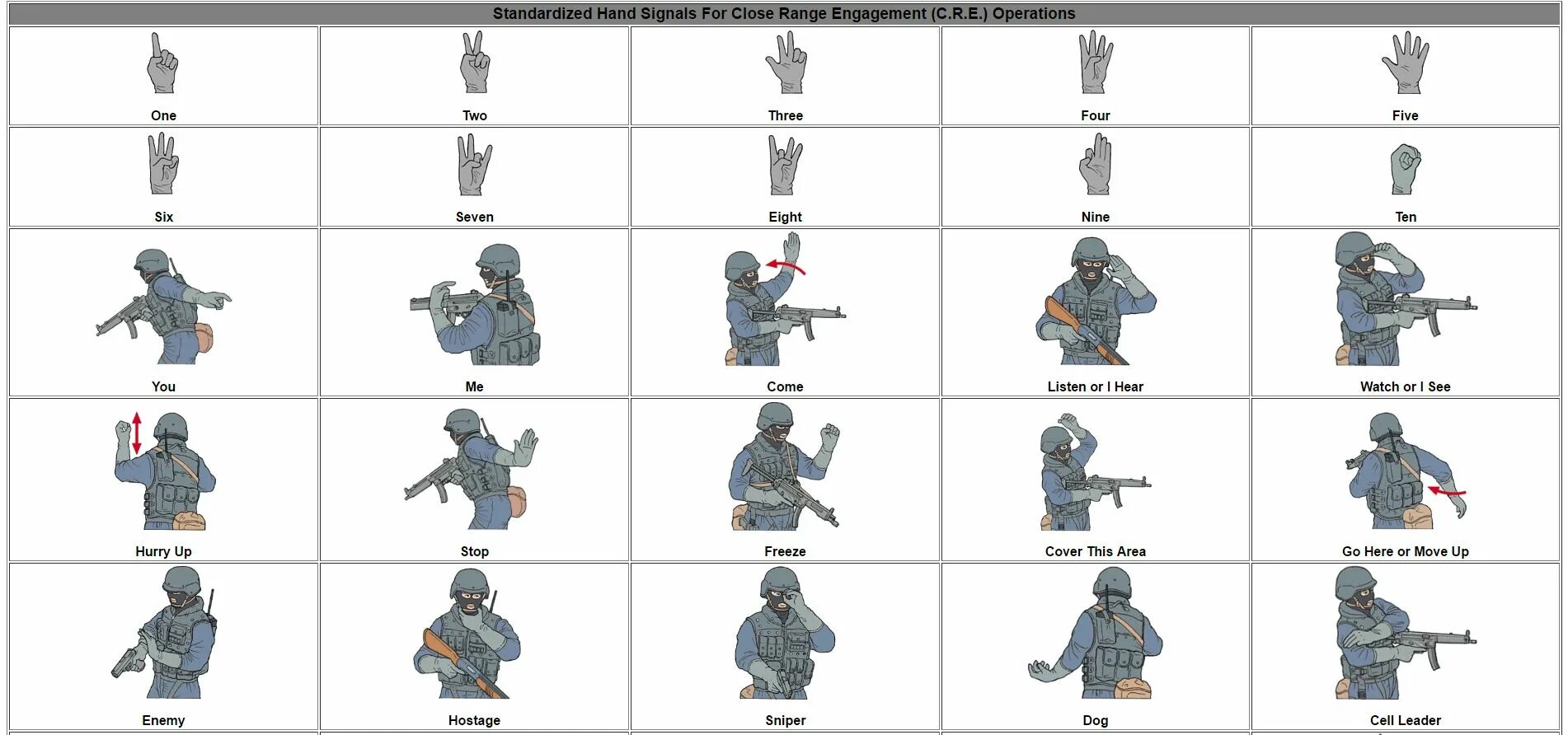 Take signals