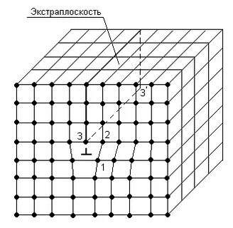 Дислокации 1
