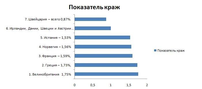 Главных героев украла статистика 31