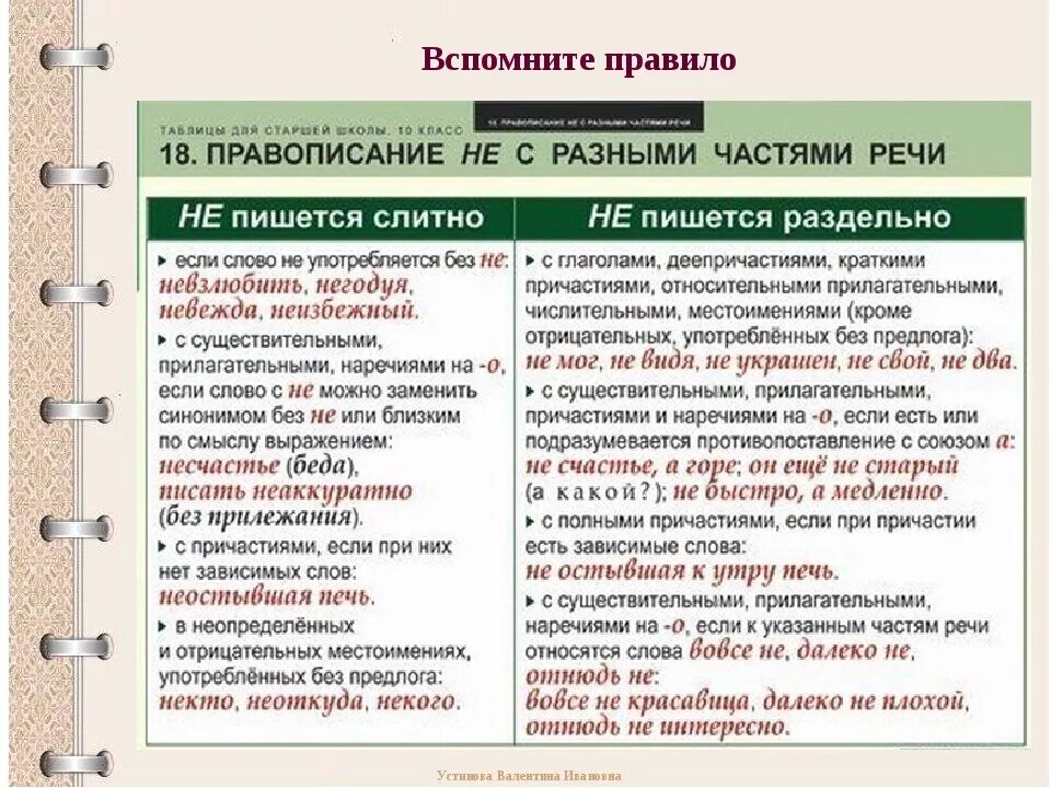 Слитное и раздельное написание слов презентация. Как пишется не с разными частями речи. Правописание не со всеми частями речи таблица. Правило написания не с разными частями речи. Правописание частицы не со словами разных частей речи.