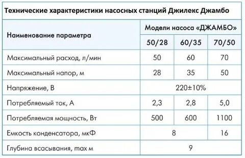 Технические характеристики насосных станций