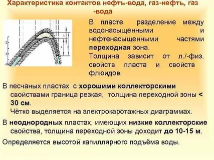 Зона нефти