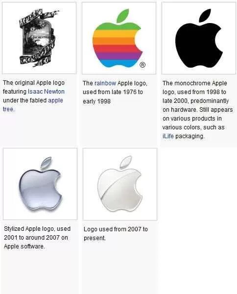 Почему на айфоне яблоко. Логотип Apple. Символ компании Apple. История логотипа Apple. Эмблема надкусанное яблоко.