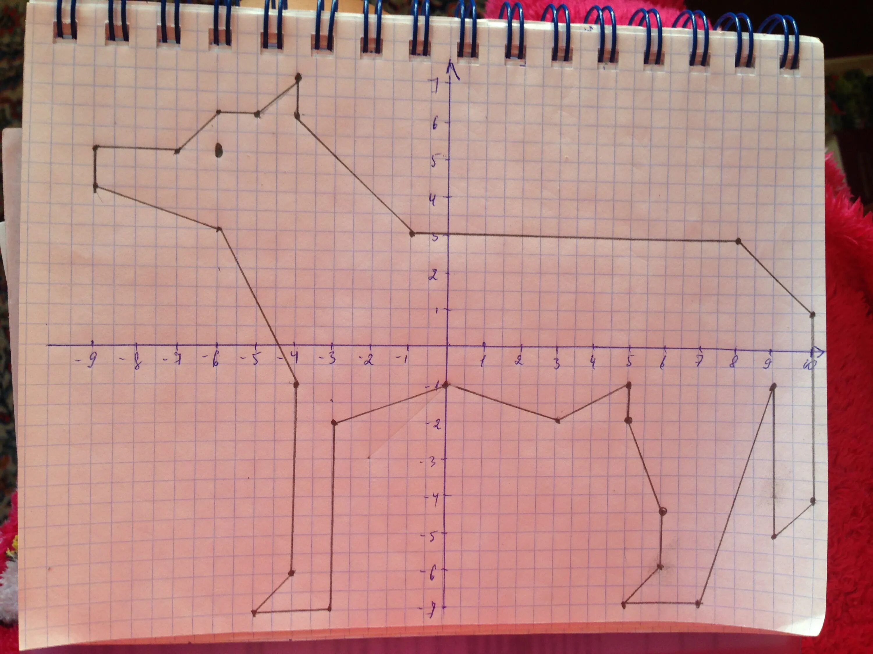 Волк 1 9 5. Волк на координатной плоскости. Рисунки на координатной плоскости. Рисунок на координатной прямой. Координатная плоскость волк 1 -9 5.