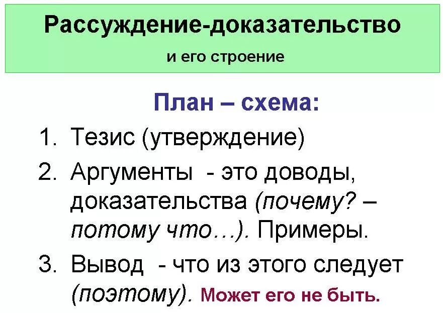 Конспект типы текстов 3 класс. Текст рассуждение 5 класс. Текс расуждение 5 класс. Строение текста. Составление текста рассуждения.