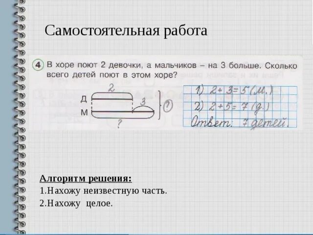 Урок 23 решение. Составные задачи на нахождение суммы 1 класс схемы. Решение составных задач 1 класс. Схема составной задачи. Составные задачи Петерсон.