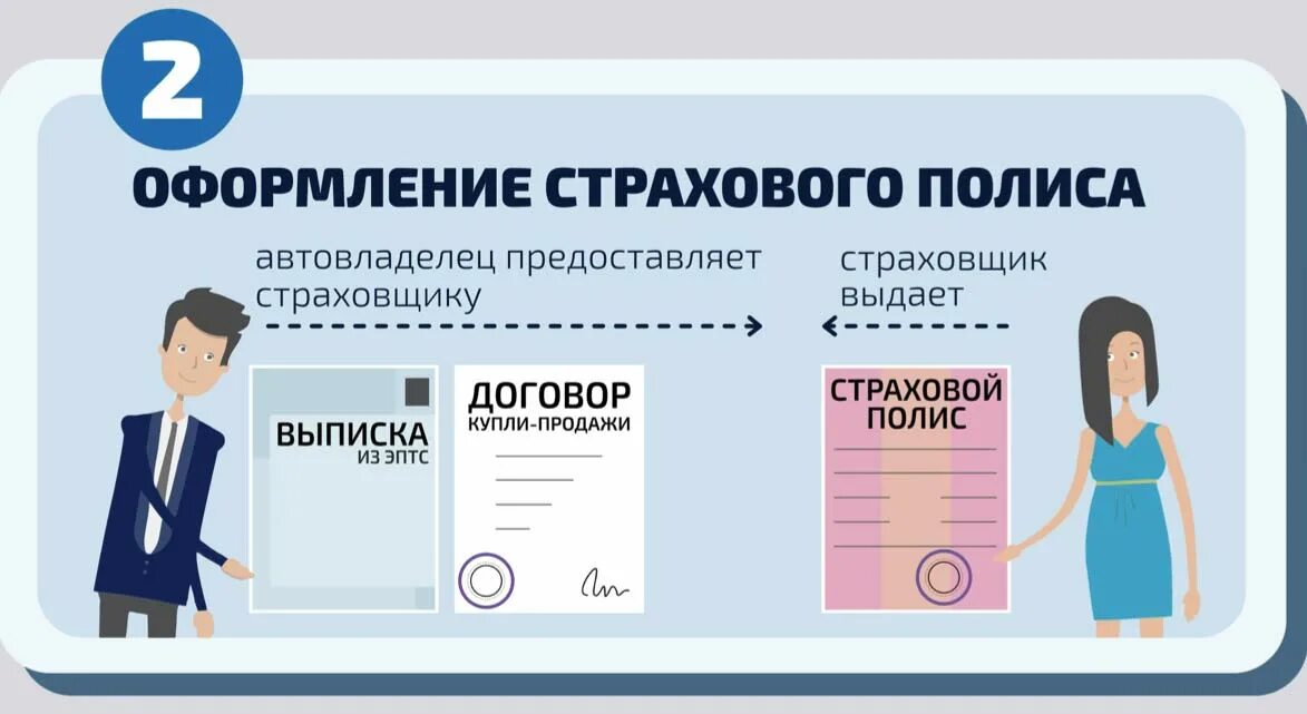 Как получить эптс собственнику. Эптс. электронный птс. эптс действующий.