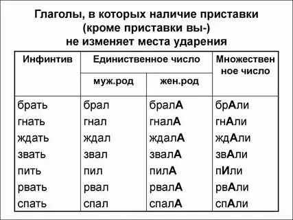 Единый образовать слова