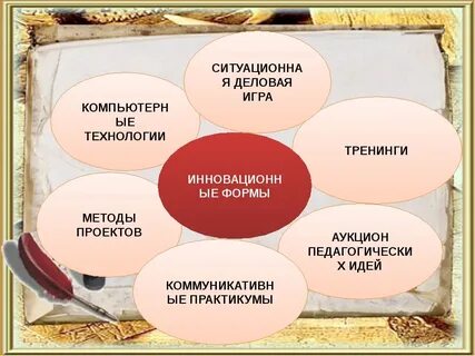 Магазин педагогических идей