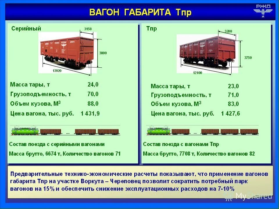 Сколько в длину вагон поезда. Грузоподъёмность вагона товарного. Грузоподъемность подвижного состава. Грузовместимость вагона. Грузоподъемность вагона ЖД.