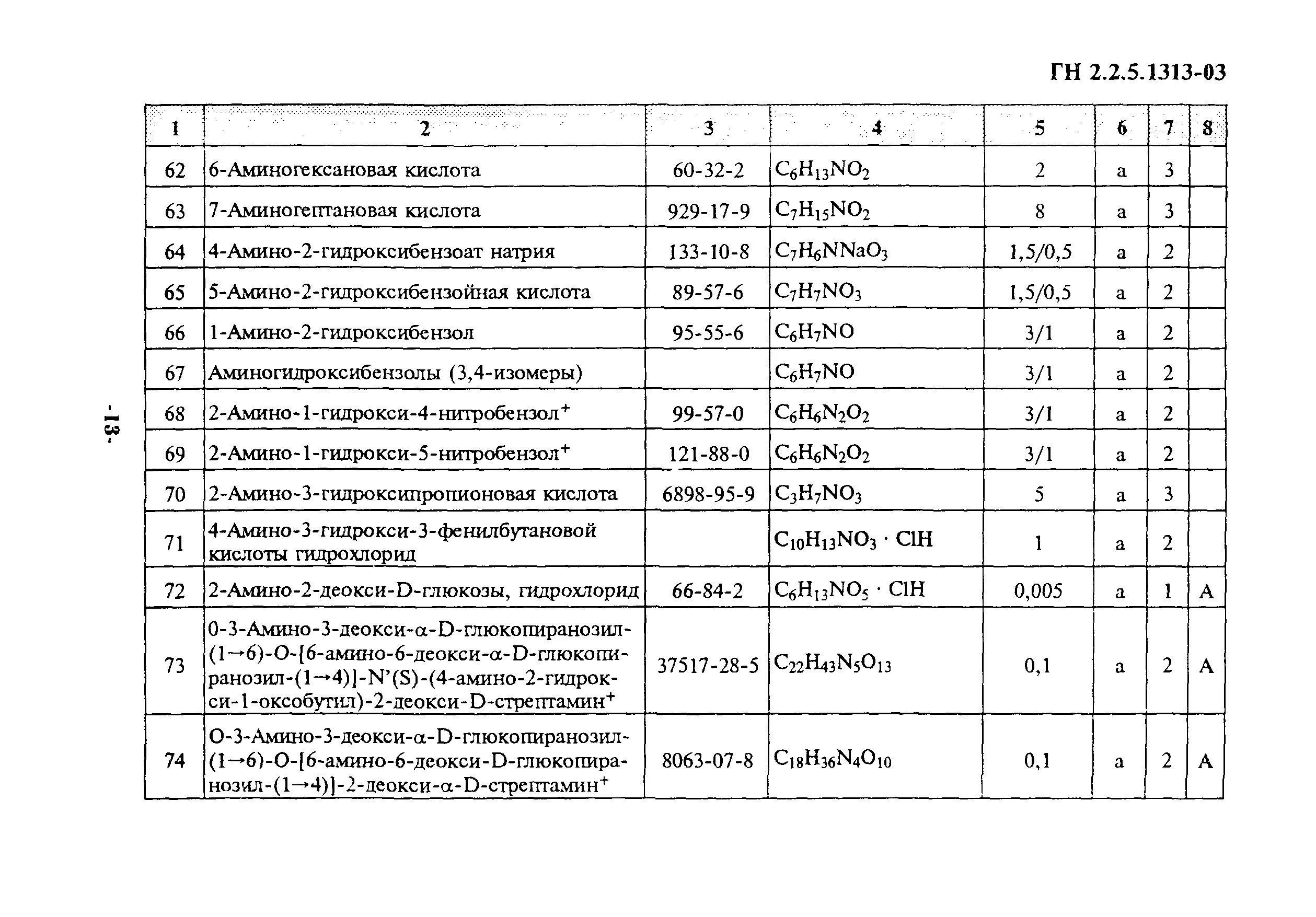 Гн пдк. ГН 2.2.5.1313-03. ГН 2.2.5.1313-03 ПДК. ГН 2.2.5.1314-03. ГН 2.2.5.1313-03 предельно допустимые концентрации ПДК.