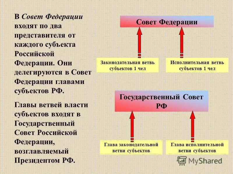 Это что в него входит. Это что в него входит