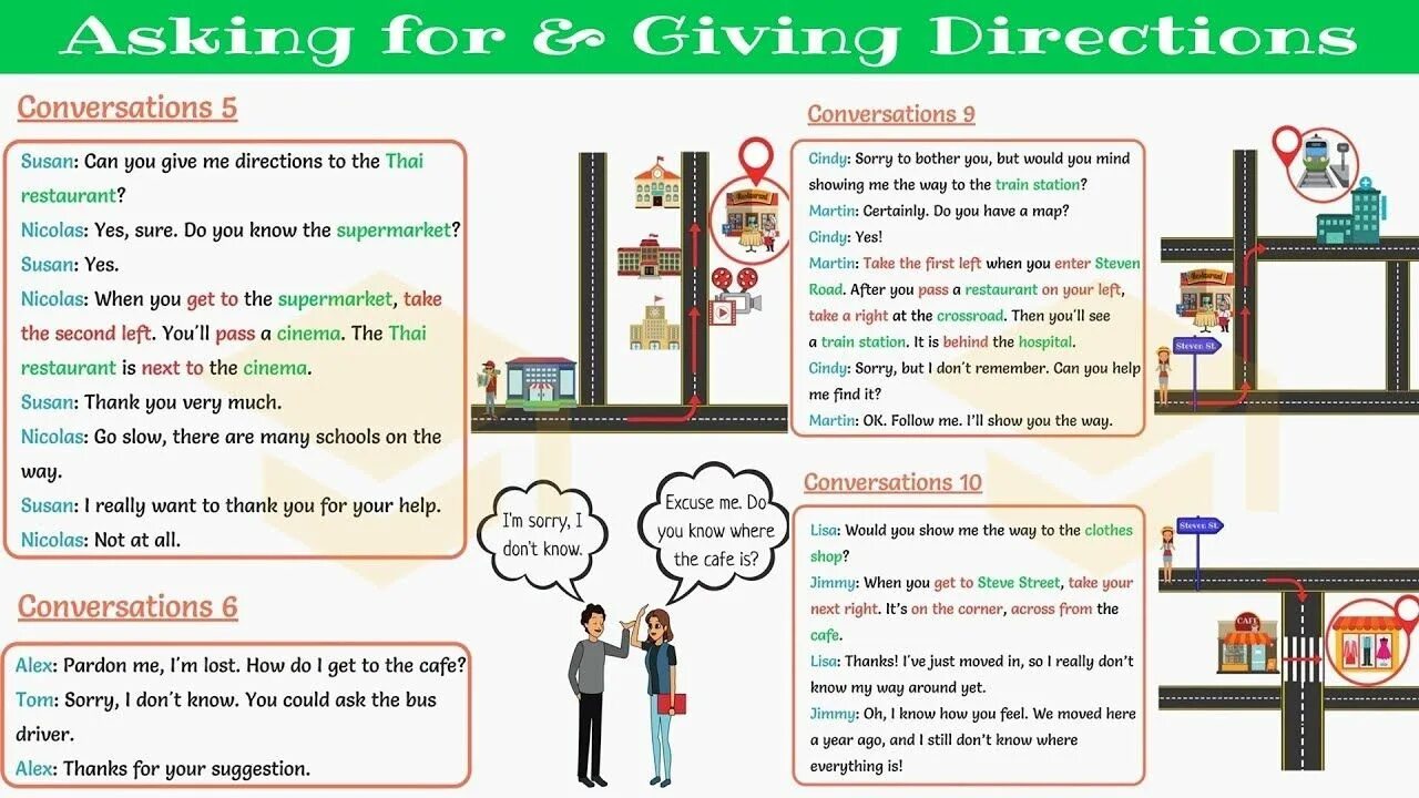 How to get to dialogues. Dialogue giving and asking Directions. Phrases for giving Directions. Тема по англискому " asking the way. Диалог giving Directions.