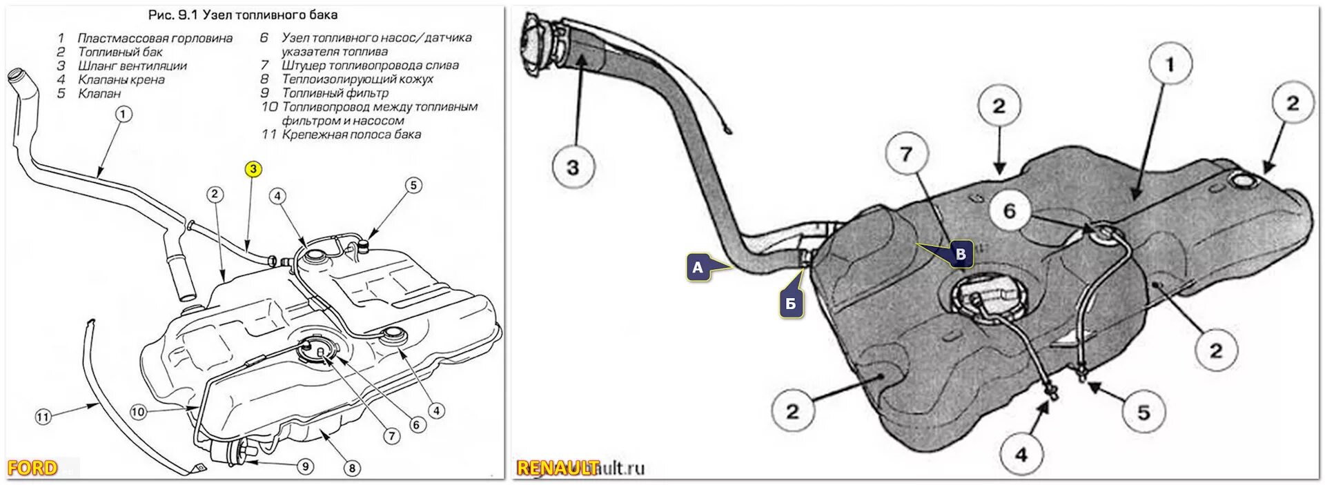 Система топливного бака Рено Логан 2. Система бака Рено Логан 1. Топливный бак Рено Логан 1.4. Топливный бак Рено Логан 1.6 2009г.