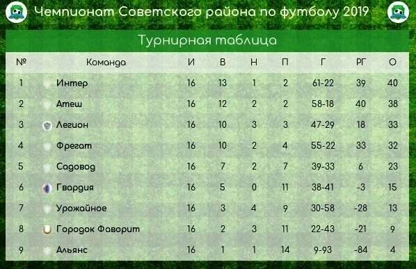 Календарь футболу 2020 2021 россия. Чемпионат Крыма по футболу таблица. Крымская футбольная лига таблица. Крымская турнирная таблица футбол. Чемпионат Крыма по футболу 2021-2022 турнирная таблица.