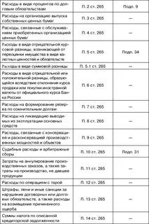 Расходы на содержание семьи