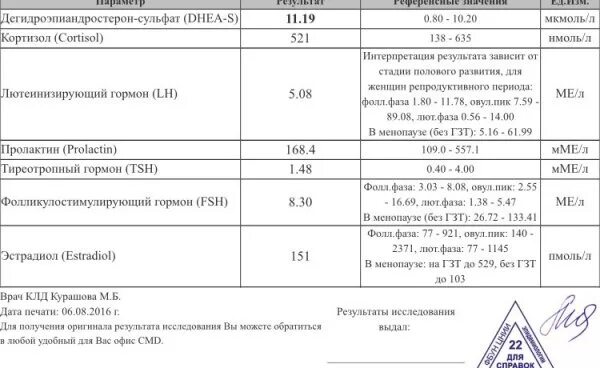 Дга s гормон у женщин. ДГЭА анализ норма у женщин. ДГЭА-сульфат (Дегидроэпиандростерон сульфат) норма. Дегидроэпиандростерон-сульфат у женщин норма по возрасту. ДГЭА-сульфат норма у женщин мкг/мл.